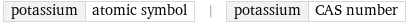 potassium | atomic symbol | potassium | CAS number