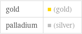 gold | (gold) palladium | (silver)