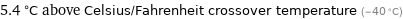 5.4 °C above Celsius/Fahrenheit crossover temperature (-40 °C)