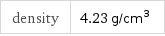 density | 4.23 g/cm^3