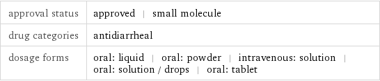 approval status | approved | small molecule drug categories | antidiarrheal dosage forms | oral: liquid | oral: powder | intravenous: solution | oral: solution / drops | oral: tablet