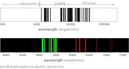  (neutral phosphorus atomic spectrum)