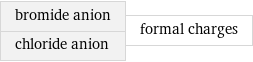 bromide anion chloride anion | formal charges