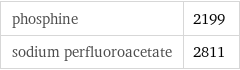 phosphine | 2199 sodium perfluoroacetate | 2811