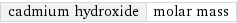 cadmium hydroxide | molar mass