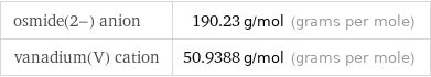 osmide(2-) anion | 190.23 g/mol (grams per mole) vanadium(V) cation | 50.9388 g/mol (grams per mole)