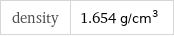 density | 1.654 g/cm^3