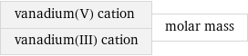 vanadium(V) cation vanadium(III) cation | molar mass