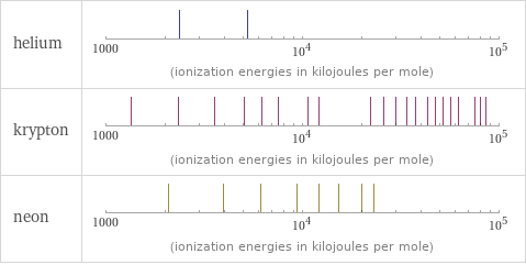 Reactivity