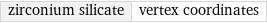 zirconium silicate | vertex coordinates