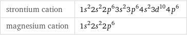 strontium cation | 1s^22s^22p^63s^23p^64s^23d^104p^6 magnesium cation | 1s^22s^22p^6