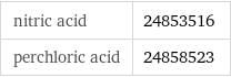 nitric acid | 24853516 perchloric acid | 24858523