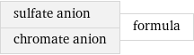 sulfate anion chromate anion | formula