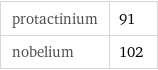 protactinium | 91 nobelium | 102