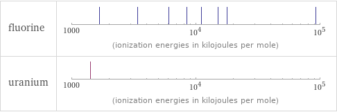 Reactivity