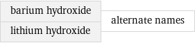 barium hydroxide lithium hydroxide | alternate names