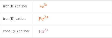 Structure diagrams