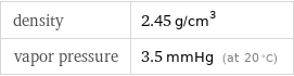 density | 2.45 g/cm^3 vapor pressure | 3.5 mmHg (at 20 °C)