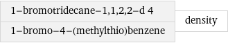 1-bromotridecane-1, 1, 2, 2-d 4 1-bromo-4-(methylthio)benzene | density