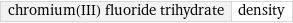 chromium(III) fluoride trihydrate | density