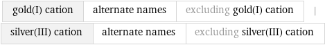 gold(I) cation | alternate names | excluding gold(I) cation | silver(III) cation | alternate names | excluding silver(III) cation