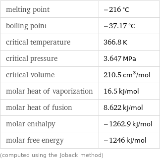 melting point | -216 °C boiling point | -37.17 °C critical temperature | 366.8 K critical pressure | 3.647 MPa critical volume | 210.5 cm^3/mol molar heat of vaporization | 16.5 kJ/mol molar heat of fusion | 8.622 kJ/mol molar enthalpy | -1262.9 kJ/mol molar free energy | -1246 kJ/mol (computed using the Joback method)
