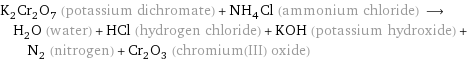 K_2Cr_2O_7 (potassium dichromate) + NH_4Cl (ammonium chloride) ⟶ H_2O (water) + HCl (hydrogen chloride) + KOH (potassium hydroxide) + N_2 (nitrogen) + Cr_2O_3 (chromium(III) oxide)