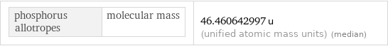 phosphorus allotropes | molecular mass | 46.460642997 u (unified atomic mass units) (median)