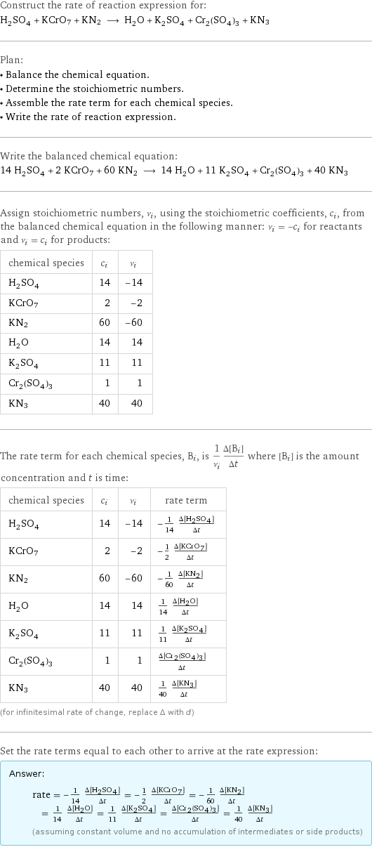 Construct the rate of reaction expression for: H_2SO_4 + KCrO7 + KN2 ⟶ H_2O + K_2SO_4 + Cr_2(SO_4)_3 + KN3 Plan: • Balance the chemical equation. • Determine the stoichiometric numbers. • Assemble the rate term for each chemical species. • Write the rate of reaction expression. Write the balanced chemical equation: 14 H_2SO_4 + 2 KCrO7 + 60 KN2 ⟶ 14 H_2O + 11 K_2SO_4 + Cr_2(SO_4)_3 + 40 KN3 Assign stoichiometric numbers, ν_i, using the stoichiometric coefficients, c_i, from the balanced chemical equation in the following manner: ν_i = -c_i for reactants and ν_i = c_i for products: chemical species | c_i | ν_i H_2SO_4 | 14 | -14 KCrO7 | 2 | -2 KN2 | 60 | -60 H_2O | 14 | 14 K_2SO_4 | 11 | 11 Cr_2(SO_4)_3 | 1 | 1 KN3 | 40 | 40 The rate term for each chemical species, B_i, is 1/ν_i(Δ[B_i])/(Δt) where [B_i] is the amount concentration and t is time: chemical species | c_i | ν_i | rate term H_2SO_4 | 14 | -14 | -1/14 (Δ[H2SO4])/(Δt) KCrO7 | 2 | -2 | -1/2 (Δ[KCrO7])/(Δt) KN2 | 60 | -60 | -1/60 (Δ[KN2])/(Δt) H_2O | 14 | 14 | 1/14 (Δ[H2O])/(Δt) K_2SO_4 | 11 | 11 | 1/11 (Δ[K2SO4])/(Δt) Cr_2(SO_4)_3 | 1 | 1 | (Δ[Cr2(SO4)3])/(Δt) KN3 | 40 | 40 | 1/40 (Δ[KN3])/(Δt) (for infinitesimal rate of change, replace Δ with d) Set the rate terms equal to each other to arrive at the rate expression: Answer: |   | rate = -1/14 (Δ[H2SO4])/(Δt) = -1/2 (Δ[KCrO7])/(Δt) = -1/60 (Δ[KN2])/(Δt) = 1/14 (Δ[H2O])/(Δt) = 1/11 (Δ[K2SO4])/(Δt) = (Δ[Cr2(SO4)3])/(Δt) = 1/40 (Δ[KN3])/(Δt) (assuming constant volume and no accumulation of intermediates or side products)