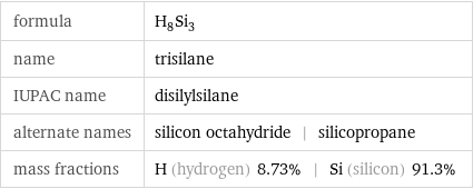 formula | H_8Si_3 name | trisilane IUPAC name | disilylsilane alternate names | silicon octahydride | silicopropane mass fractions | H (hydrogen) 8.73% | Si (silicon) 91.3%