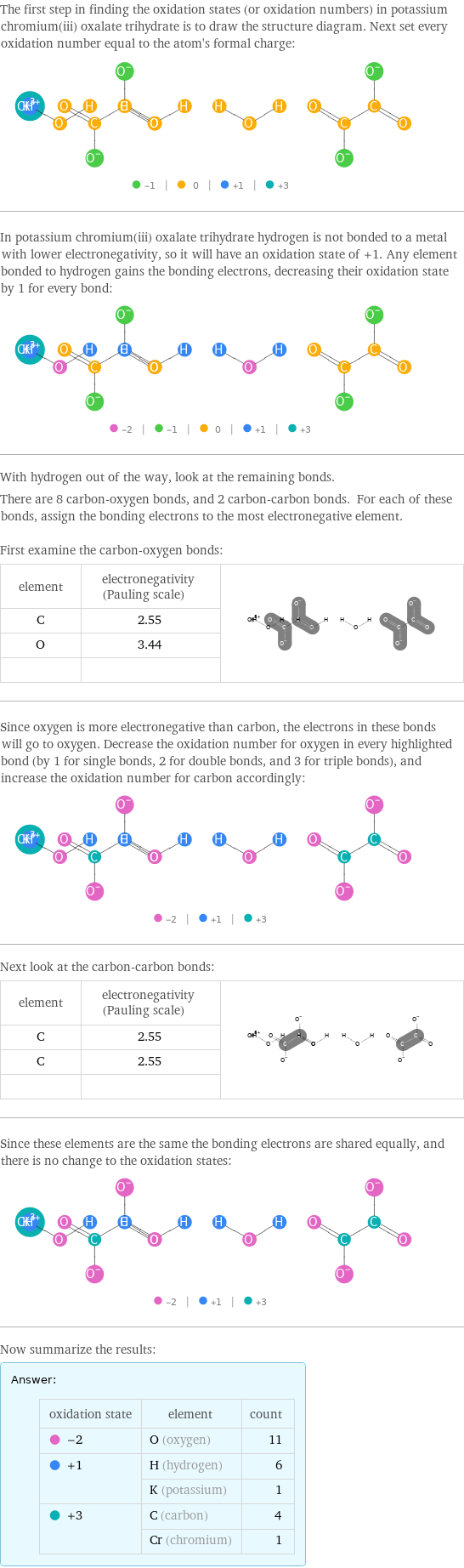 The first step in finding the oxidation states (or oxidation numbers) in potassium chromium(iii) oxalate trihydrate is to draw the structure diagram. Next set every oxidation number equal to the atom's formal charge:  In potassium chromium(iii) oxalate trihydrate hydrogen is not bonded to a metal with lower electronegativity, so it will have an oxidation state of +1. Any element bonded to hydrogen gains the bonding electrons, decreasing their oxidation state by 1 for every bond:  With hydrogen out of the way, look at the remaining bonds. There are 8 carbon-oxygen bonds, and 2 carbon-carbon bonds. For each of these bonds, assign the bonding electrons to the most electronegative element.  First examine the carbon-oxygen bonds: element | electronegativity (Pauling scale) |  C | 2.55 |  O | 3.44 |   | |  Since oxygen is more electronegative than carbon, the electrons in these bonds will go to oxygen. Decrease the oxidation number for oxygen in every highlighted bond (by 1 for single bonds, 2 for double bonds, and 3 for triple bonds), and increase the oxidation number for carbon accordingly:  Next look at the carbon-carbon bonds: element | electronegativity (Pauling scale) |  C | 2.55 |  C | 2.55 |   | |  Since these elements are the same the bonding electrons are shared equally, and there is no change to the oxidation states:  Now summarize the results: Answer: |   | oxidation state | element | count  -2 | O (oxygen) | 11  +1 | H (hydrogen) | 6  | K (potassium) | 1  +3 | C (carbon) | 4  | Cr (chromium) | 1