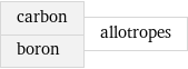 carbon boron | allotropes