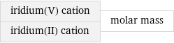 iridium(V) cation iridium(II) cation | molar mass