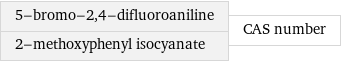 5-bromo-2, 4-difluoroaniline 2-methoxyphenyl isocyanate | CAS number