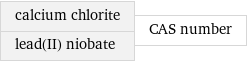 calcium chlorite lead(II) niobate | CAS number