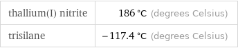 thallium(I) nitrite | 186 °C (degrees Celsius) trisilane | -117.4 °C (degrees Celsius)