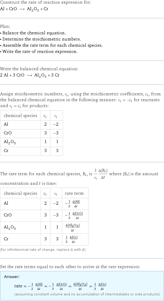 Construct the rate of reaction expression for: Al + CrO ⟶ Al_2O_3 + Cr Plan: • Balance the chemical equation. • Determine the stoichiometric numbers. • Assemble the rate term for each chemical species. • Write the rate of reaction expression. Write the balanced chemical equation: 2 Al + 3 CrO ⟶ Al_2O_3 + 3 Cr Assign stoichiometric numbers, ν_i, using the stoichiometric coefficients, c_i, from the balanced chemical equation in the following manner: ν_i = -c_i for reactants and ν_i = c_i for products: chemical species | c_i | ν_i Al | 2 | -2 CrO | 3 | -3 Al_2O_3 | 1 | 1 Cr | 3 | 3 The rate term for each chemical species, B_i, is 1/ν_i(Δ[B_i])/(Δt) where [B_i] is the amount concentration and t is time: chemical species | c_i | ν_i | rate term Al | 2 | -2 | -1/2 (Δ[Al])/(Δt) CrO | 3 | -3 | -1/3 (Δ[CrO])/(Δt) Al_2O_3 | 1 | 1 | (Δ[Al2O3])/(Δt) Cr | 3 | 3 | 1/3 (Δ[Cr])/(Δt) (for infinitesimal rate of change, replace Δ with d) Set the rate terms equal to each other to arrive at the rate expression: Answer: |   | rate = -1/2 (Δ[Al])/(Δt) = -1/3 (Δ[CrO])/(Δt) = (Δ[Al2O3])/(Δt) = 1/3 (Δ[Cr])/(Δt) (assuming constant volume and no accumulation of intermediates or side products)