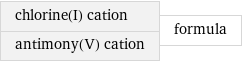 chlorine(I) cation antimony(V) cation | formula