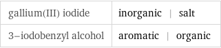 gallium(III) iodide | inorganic | salt 3-iodobenzyl alcohol | aromatic | organic