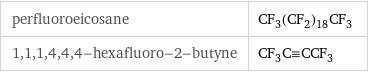 perfluoroeicosane | CF_3(CF_2)_18CF_3 1, 1, 1, 4, 4, 4-hexafluoro-2-butyne | CF_3C congruent CCF_3