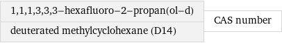 1, 1, 1, 3, 3, 3-hexafluoro-2-propan(ol-d) deuterated methylcyclohexane (D14) | CAS number