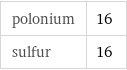 polonium | 16 sulfur | 16