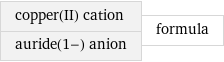 copper(II) cation auride(1-) anion | formula