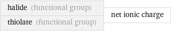 halide (functional group) thiolate (functional group) | net ionic charge