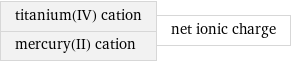 titanium(IV) cation mercury(II) cation | net ionic charge