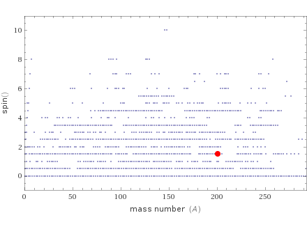 Quantum properties