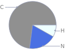 Mass fraction pie chart