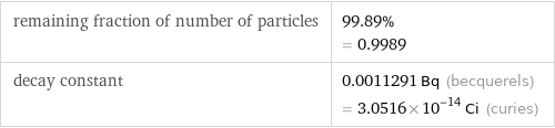 remaining fraction of number of particles | 99.89% = 0.9989 decay constant | 0.0011291 Bq (becquerels) = 3.0516×10^-14 Ci (curies)