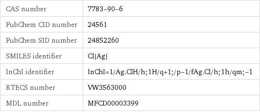 CAS number | 7783-90-6 PubChem CID number | 24561 PubChem SID number | 24852260 SMILES identifier | Cl[Ag] InChI identifier | InChI=1/Ag.ClH/h;1H/q+1;/p-1/fAg.Cl/h;1h/qm;-1 RTECS number | VW3563000 MDL number | MFCD00003399