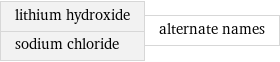 lithium hydroxide sodium chloride | alternate names